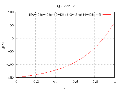 fig. of g(c)