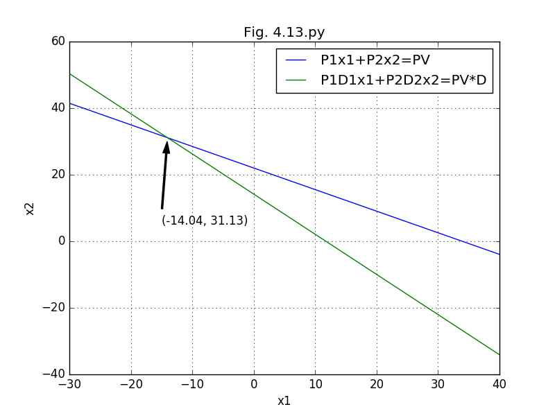 Fig. 4.13.py