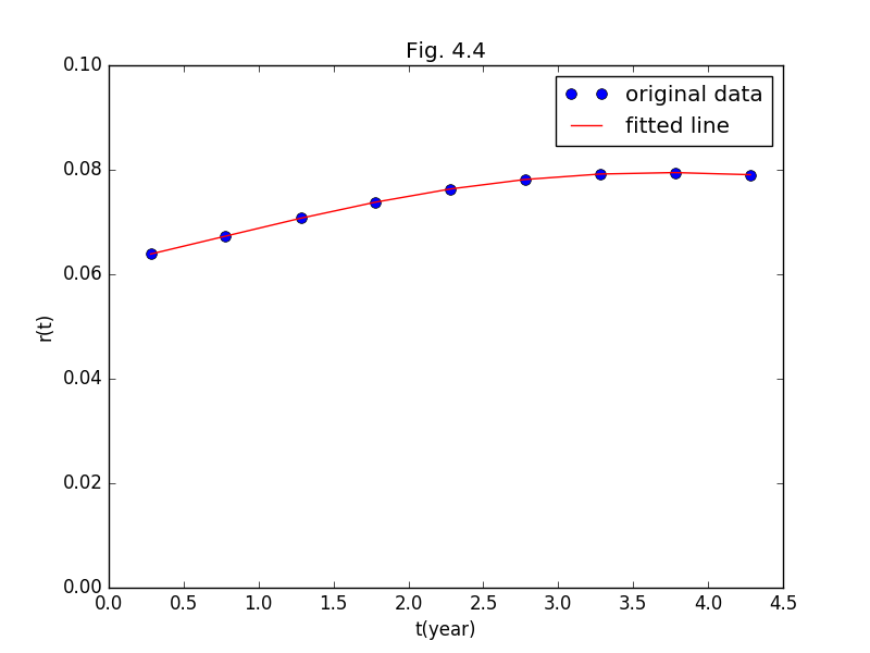 Fig.4.4