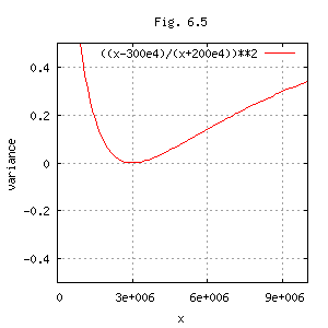 Fig. 6.5