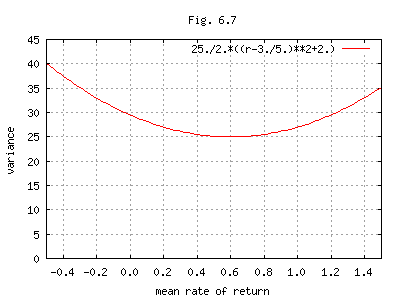 Fig. 6.7